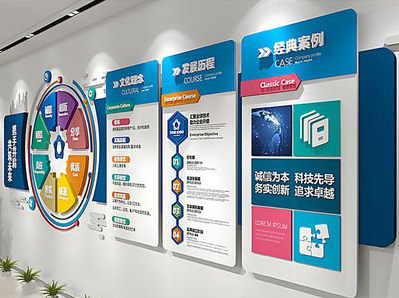 黄龙企业文化墙内容对员工有什么影响？